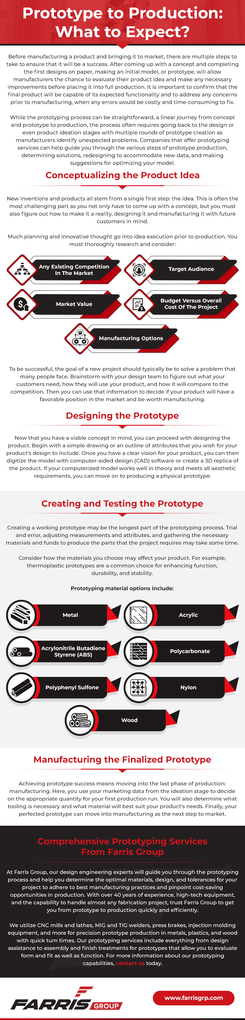 Prototype-to-Production-What-to-Expect